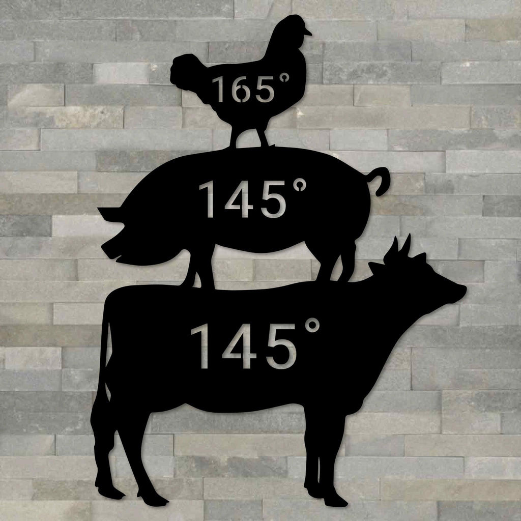 Chicken Pig Cow Temperature Sign